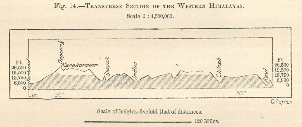 Western Himalayas section Dapsang/K2 Karakoram Indus Chenab Pakistan. SMALL 1885